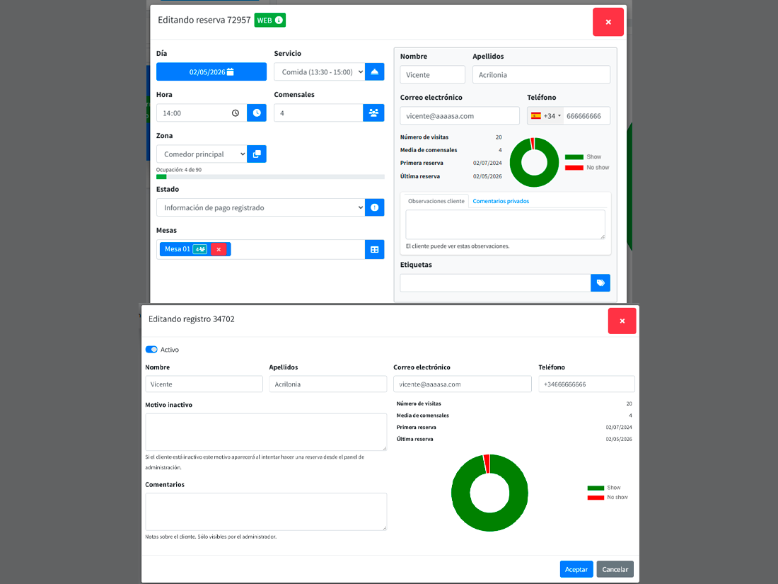 Guest record with contact data, visit metrics and a timeline of every past reservation