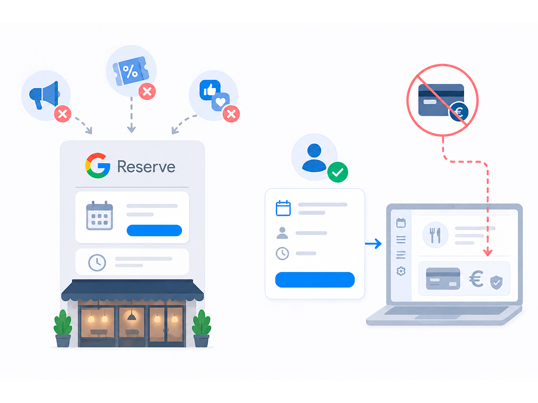 Detalle de los límites de Google Reserve frente al widget propio: sin pagos, sin promoción, solo canal de reserva
