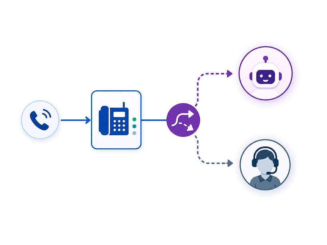Voice-assistant schedule editor with 24/7, out-of-hours, and after-X-unanswered-rings options